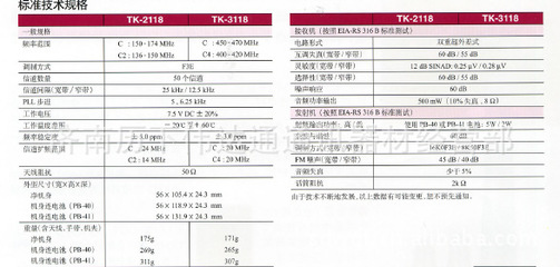 精准沟通利器 建伍TH-3118对讲机与济南伟达通通讯器材的选择指南